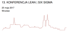 xiii-konferencja-lean-six-sigma