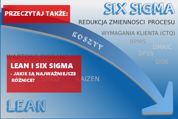 Różnice między Lean i Six Sigma