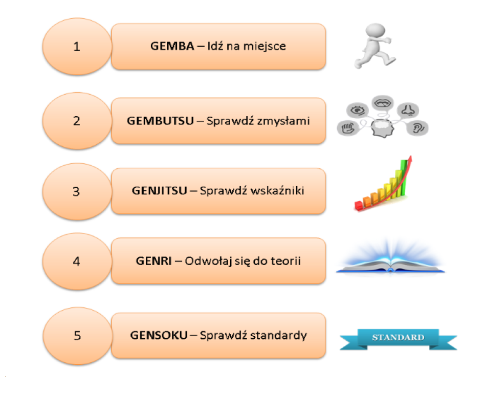 Metoda 5G w mislabelingu