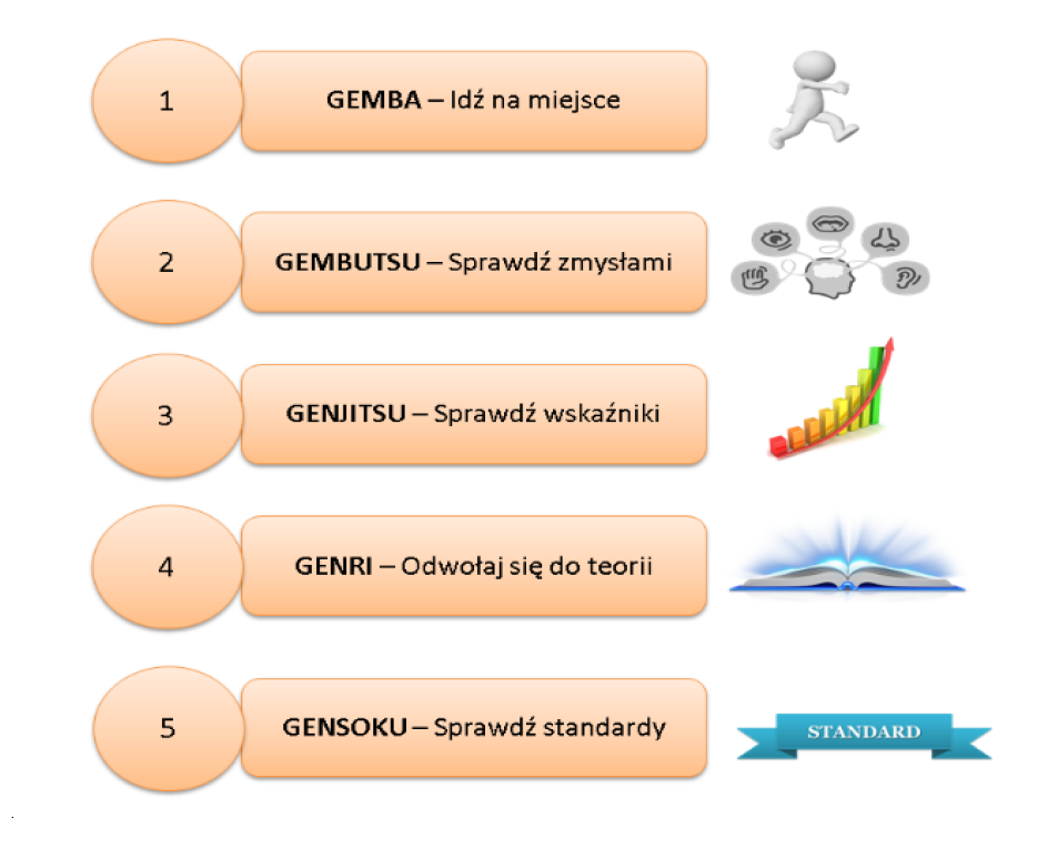 Metoda 5G w mislabelingu