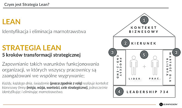 Szkolenie 5 kroków transformacji lean